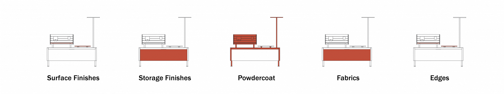 Edison Sr Rail